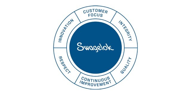 Swagelok Values Wheel | Swagelok Northwest (US)